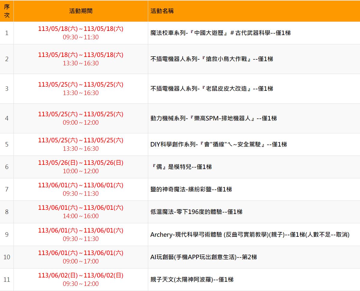 假日科學饗宴 春季班，還有名額喔～