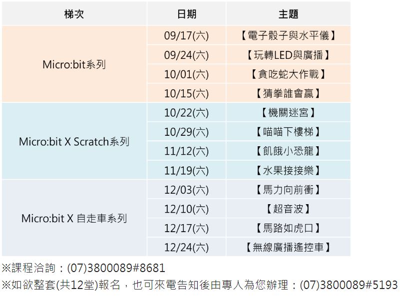 【假日科學饗宴】Micro:bit系列課程
