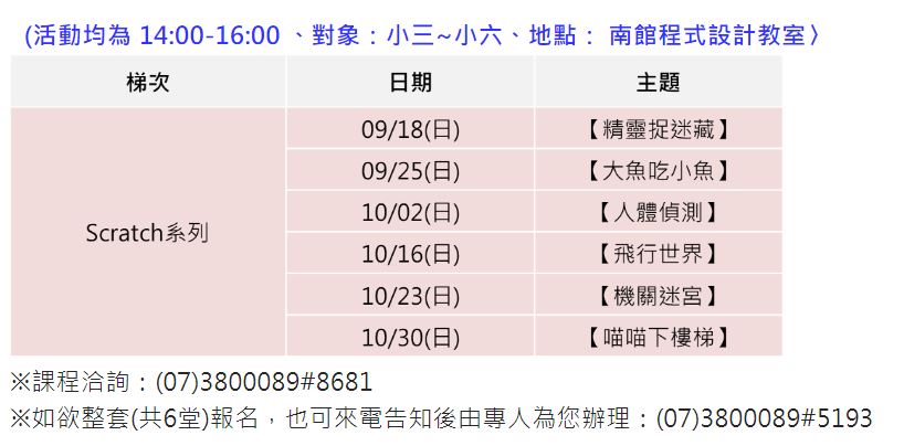 【假日科學饗宴】Scratch程式設計系列課程