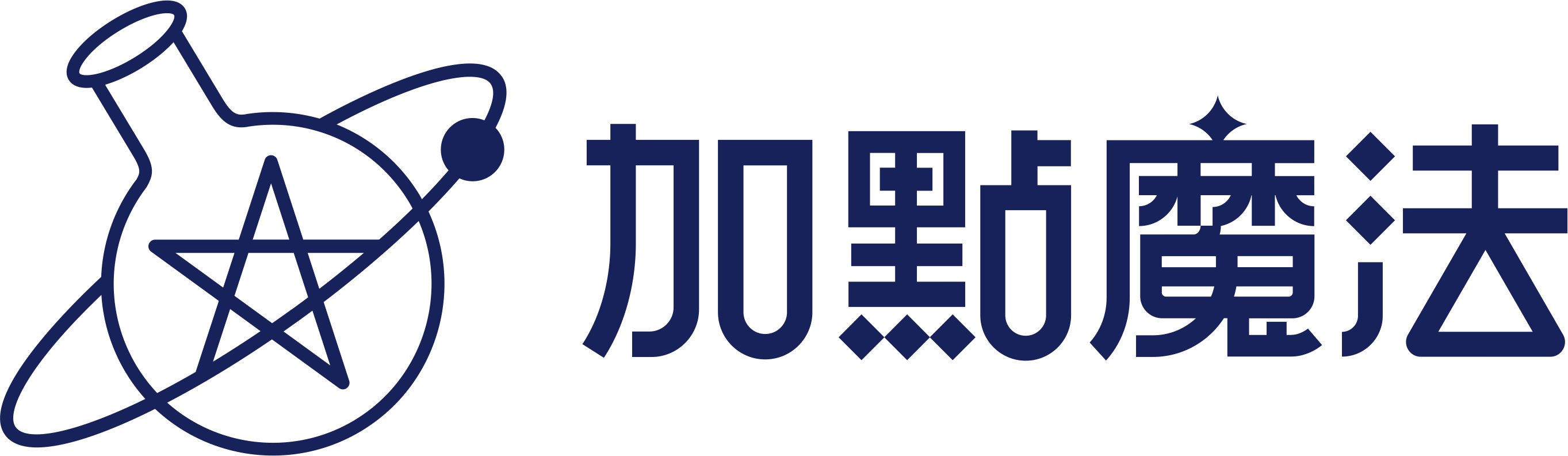 加點
