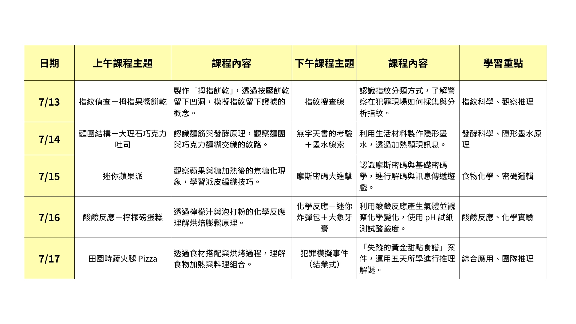 115年夏令營-全美烘焙偵探營：失蹤的黃金甜點食譜
